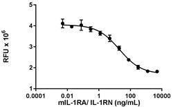Biolegend Recombinant Mouse IL-1RA (IL-1RN) (carrier-free), Quantity: Each