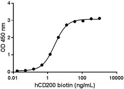 Biolegend Recombinant Human CD200R1 (carrier-free), Quantity: Each of 1