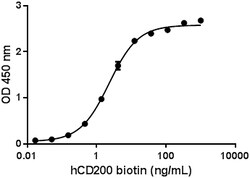 Biolegend Biotinylated Recombinant Human CD200-Fc Chimera (carrier-free),
