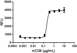 Biolegend Recombinant Mouse CD6 (carrier-free), Quantity: Each of 1