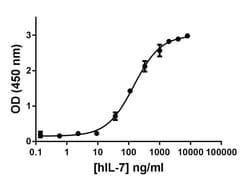 Biolegend Recombinant Human IL-7Rα/CD127 (carrier-free), Quantity: Each