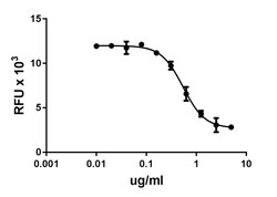 Biolegend Recombinant Human TIM4 (carrier-free), Quantity: Each of 1