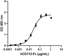 Biolegend Recombinant Human CD112R-Fc Chimera (carrier-free), Quantity: