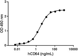 Biolegend Recombinant Human IgG1 Fc (Thr106-Lys330) (carrier-free), Quantity: