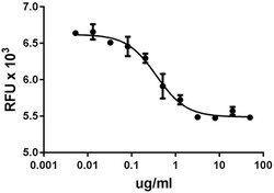 Biolegend Recombinant Human IL-2Rβ (CD122) (carrier-free), Quantity: Each