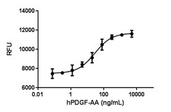 Biolegend Recombinant Human PDGF-AA (carrier-free), Quantity: Each of 1