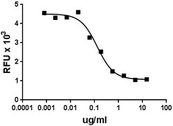 Biolegend Recombinant Human PRLR-Fc Chimera (carrier-free), Quantity: Each