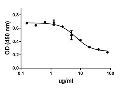 Biolegend Recombinant Mouse IL-22Rα1 (carrier-free), Quantity: Each of