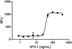 Biolegend Recombinant Human FN-1 (carrier-free), Quantity: Each of 1