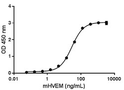 Biolegend Recombinant Mouse BTLA-Fc Chimera (carrier-free), Quantity: Each