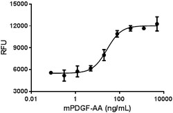 Biolegend Recombinant Mouse PDGF-AA (carrier-free), Quantity: Each of 1