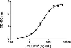 Biolegend Recombinant Mouse CD112R-Fc Chimera (carrier-free), Quantity: