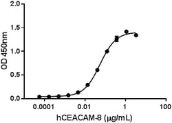 Biolegend Recombinant Human CEACAM-8/CD66b (carrier-free), Quantity: Each