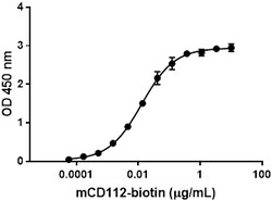 Biolegend Biotinylated Recombinant Mouse CD112-Fc Chimera (carrier-free),