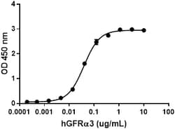 Biolegend Recombinant Human Artemin (carrier-free), Quantity: Each of 1