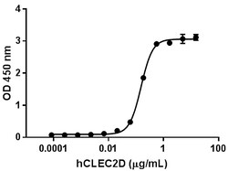 Biolegend Recombinant Human CD161/CLEC5B-Fc Chimera (carrier-free), Quantity: