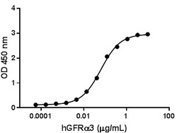 Biolegend Recombinant Human GFRα3/GFRA3-Fc Chimera (carrier-free), Quantity: