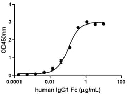 Biolegend Recombinant Human Fcγ RIIA/CD32a (carrier-free), Quantity: Each