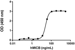 Biolegend Recombinant Human NKG2D (carrier-free), Quantity: Each of 1