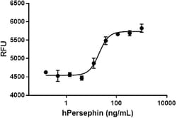 Biolegend Recombinant Human Persephin (carrier-free), Quantity: Each of