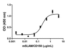 Biolegend Recombinant Mouse SLAM (CD150) (carrier-free), Quantity: Each