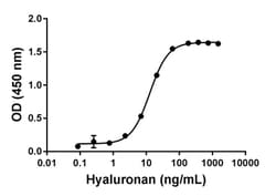 Biolegend Recombinant Mouse CD44-Fc Chimera (carrier-free), Quantity: Each