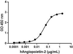 Biolegend Recombinant Human Tie-2-Fc Chimera (carrier-free), Quantity: