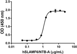 Biolegend Recombinant Human SLAMF6 (NTB-A)-Fc Chimera (carrier-free), Quantity: