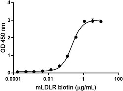 Biolegend Recombinant Mouse Apolipoprotein H/ApoH (carrier-free), Quantity: