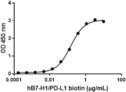 Biolegend Recombinant Human PD-1 (CD279)-Fc Chimera (carrier-free), Quantity: