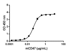 Biolegend Recombinant Mouse CD47-Fc Chimera (carrier-free), Quantity: Each