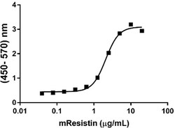 Biolegend Recombinant Mouse Resistin (carrier-free), Quantity: Each of