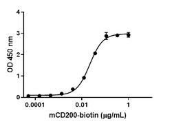 Biolegend Biotinylated Recombinant Mouse CD200-Fc Chimera (carrier-free),
