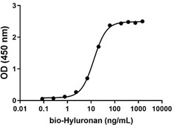 Biolegend Recombinant Mouse CD44-Fc Chimera (CHO express, carrier-free),