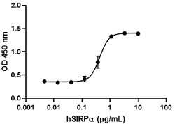 Biolegend Recombinant Human SIRPα-Fc Chimera (carrier-free), Quantity: