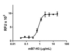 Biolegend Recombinant Mouse B7-H3 (carrier-free), Quantity: Each of 1