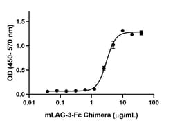Biolegend Recombinant Mouse LAG-3-Fc Chimera (carrier-free), Quantity: