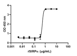 Biolegend Recombinant Rat SIRPα/CD172a (carrier-free), Quantity: Each of