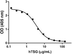 Biolegend Recombinant Human Twisted Gastrulation (TSG) (carrier-free),