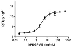 Biolegend Recombinant Human PDGF-AB (carrier-free), Quantity: Each of 1