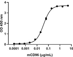 Biolegend Recombinant Mouse CD96 (TACTILE) (carrier-free), Quantity: Each