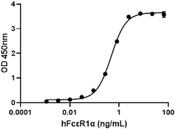 Biolegend Recombinant Human FcεR1α (carrier-free), Quantity: Each of 1