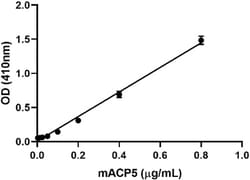 Biolegend Recombinant Mouse ACP5 (carrier-free), Quantity: Each of 1