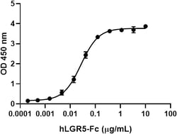 Biolegend Recombinant Human LGR5-Fc Chimera (carrier-free), Quantity: Each