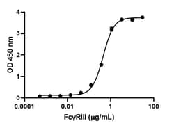 Biolegend Recombinant Mouse FcγRIII (CD16) (carrier-free), Quantity: Each