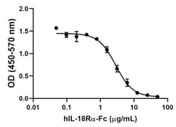 Biolegend Recombinant Human IL-18Rα-Fc Chimera (carrier-free), Quantity: