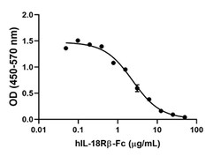 Biolegend Recombinant Human IL-18Rβ-Fc Chimera (carrier-free), Quantity:
