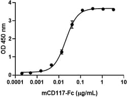 Biolegend Recombinant Mouse CD117 (c-Kit)-Fc Chimera (carrier-free), Quantity: