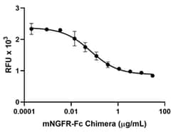 Biolegend Recombinant Mouse NGFR (TNFRSF16)-Fc Chimera (carrier-free),