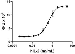 Biolegend Recombinant Human IL-2 (E. coli expressed, carrier-free), Quantity: